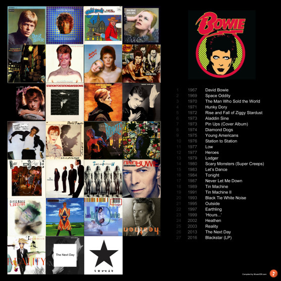 David Bowie Chronological Discography and Album Covers with Years